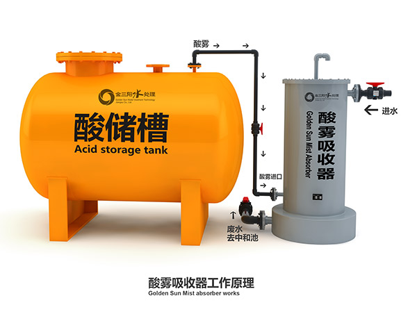 金三阳酸雾吸收器