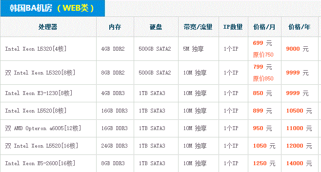 月八百即可租用16核韩国BA机房服务器宝博科技Q97063504