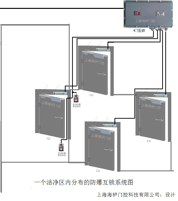 上海防爆空气锁 上海防爆洁净区互锁门价格