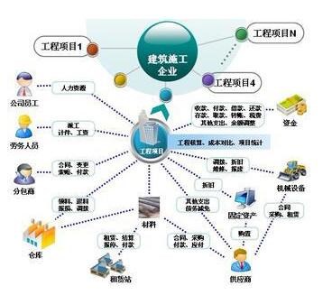 广东建筑施工管理软件价格