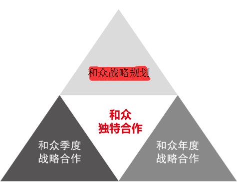 营销策划方案/品牌策划机构