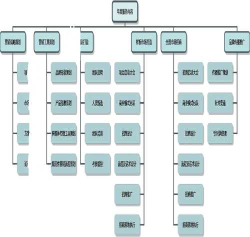 哪里有营销策划方案/营销策划公司