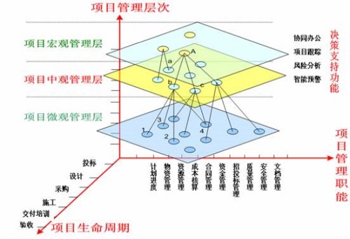 广东项目管理软件服务商