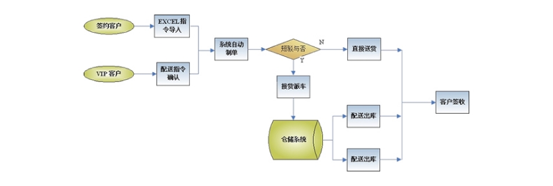 诺构供 ERP系统定制开发 ERP系统定制开发哪家好