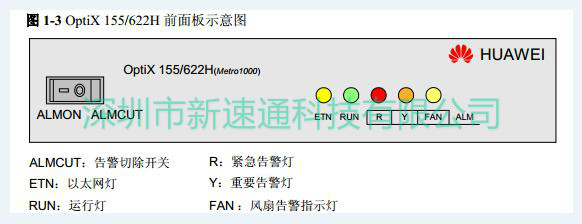 Metro1000光接口板