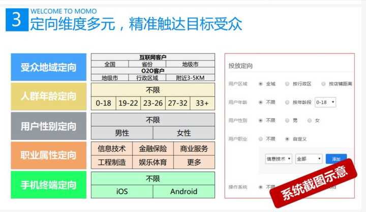 陌陌用户特点-全渡网络