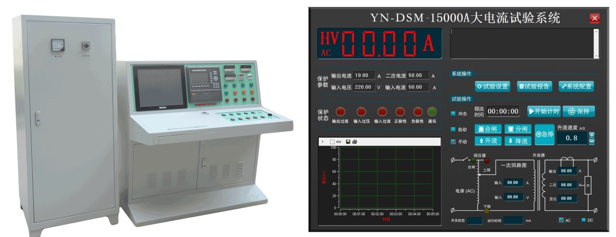 YN-DSM 15000A直流大电流发生器