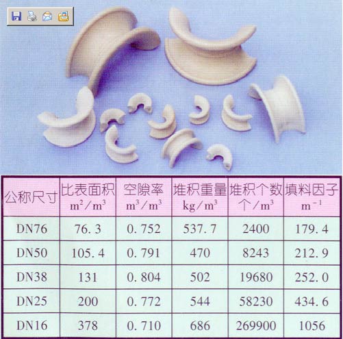 东营陶瓷矩鞍环填料-滨州陶瓷拉西环填料