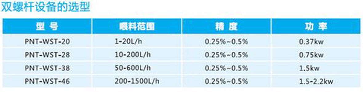 双螺杆喂料机生产，无锡普诺科技，无锡喂料机