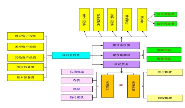 资金申请书的基本特点,融资计划书服务好的商家,普思策划