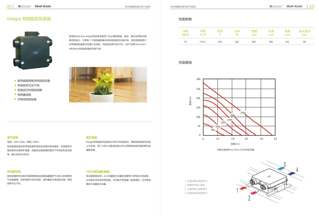 INTEGRA热回收系统