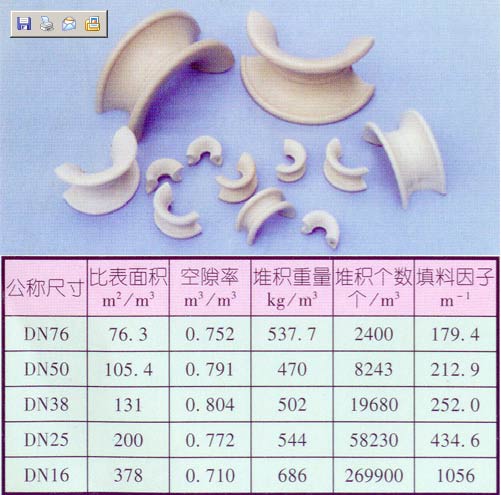 东营陶瓷矩鞍环填料/德州陶瓷拉西环填料