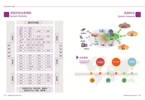 面料跟单ERP试用_恒泰科技供_江苏ERP供应商