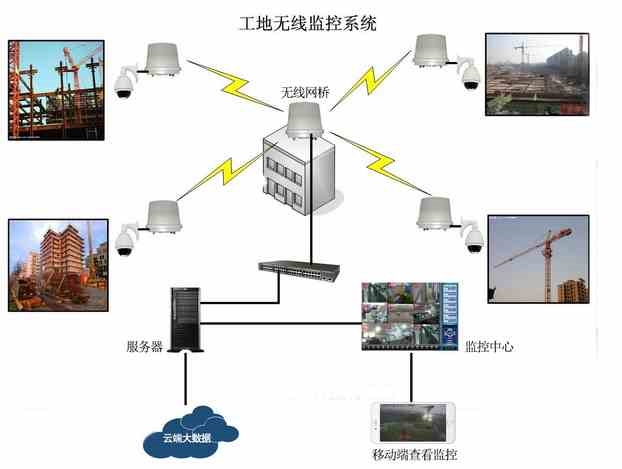 工地智能化|让您久等了!中昊科技工地管理强势来袭