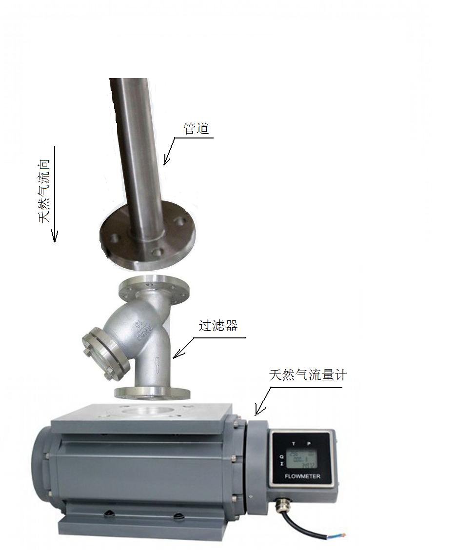 泰安仪表厂腰轮流量计使用说明气体流量计参数