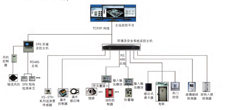 SF6气体泄漏在线监控报警系统