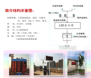 扬尘在线监测系统   RYQ-6