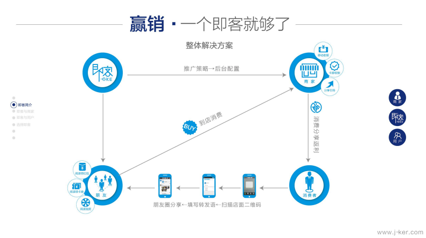 江苏中软即客口碑营销关系链营销