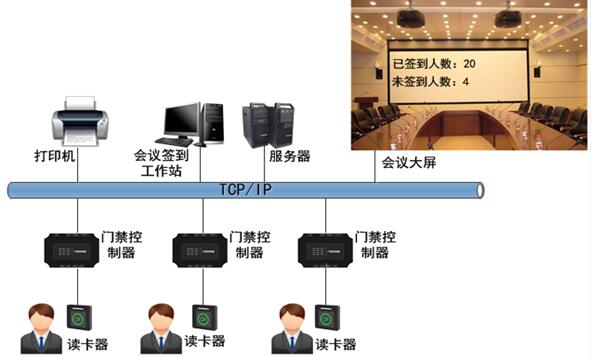 会议签到软件定制