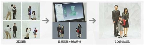 上海3D家居厂家 天趣供 质量好的3D家居厂家直销