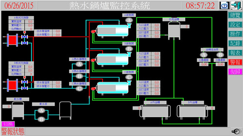 上海锅炉监控系统开发商 信誉高的锅炉监控系统开发商 亨日供