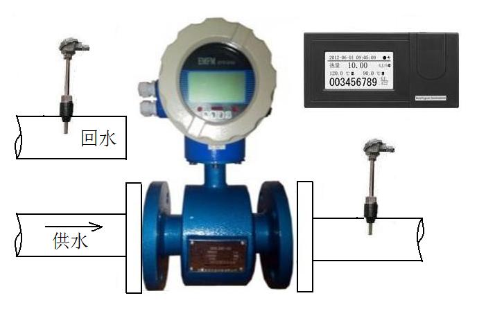 苏州仪表厂能量计售后服务,蒸汽能量计制作