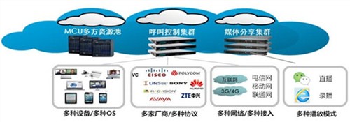 瞩目视频会议租赁 上海春视供 口碑好的瞩目视频会议租赁商