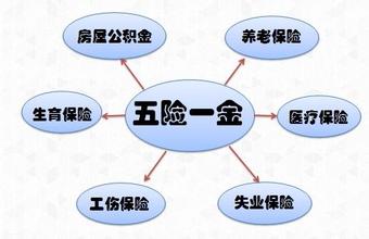 深圳员工社保怎么交合算，深圳企业职工社保外包流程