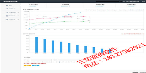 广州市有做直销网站系统 直销行业信息管理系统