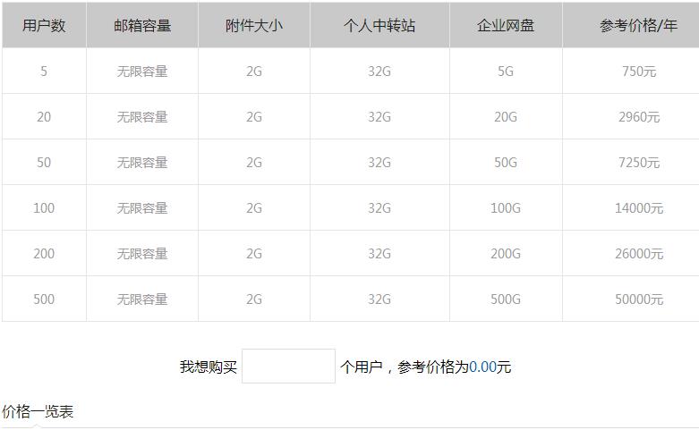 免费企业网盘开通-企业网盘开通