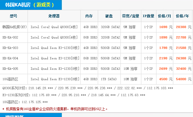 价格低配置高的韩国稳定服务器小说论坛专用韩国快速服务器租用