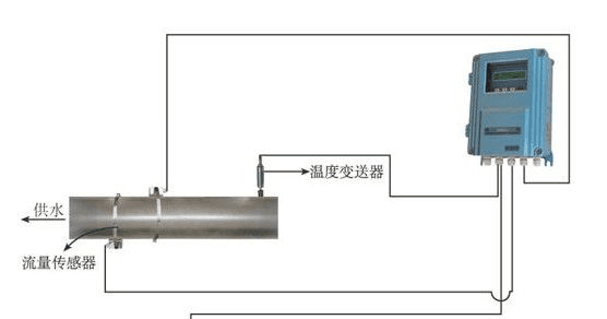 东营超声波流量计厂家供应,啤酒流量计批发市场