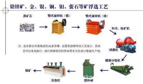 铂思特铁闪锌矿选矿技术铁闪锌矿的浮选工艺氧化锌矿石的浮选