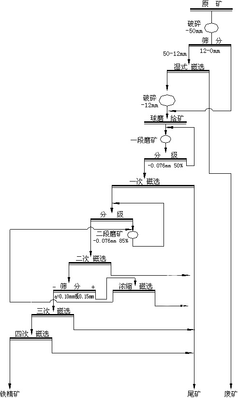 铂思特微细粒钛铁矿浮选技术，难选氧化铁矿磁化焙烧工艺