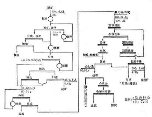 铂思特低品位铜矿浸出过程，混合铜矿石选冶新工艺