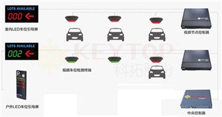 宣城车位引导系统 宣城车位引导系统安全保障 嘉隽供