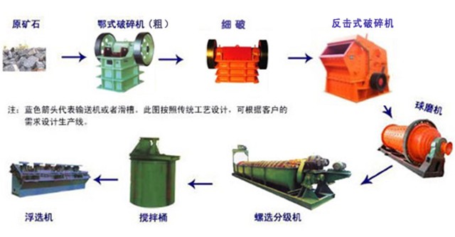 铂思特低品位氧化镍矿堆浸工艺，选硫化镍贫矿，镍钼矿冶炼方法