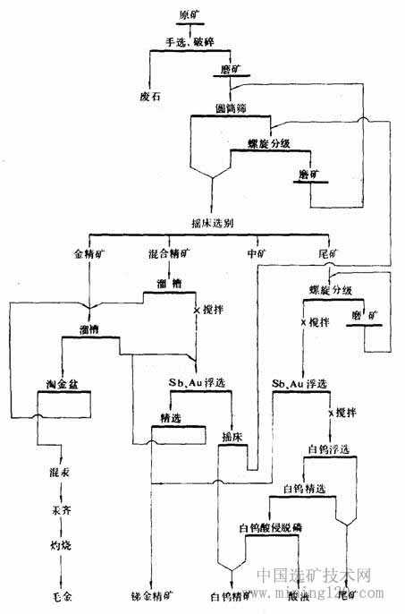 铂思特中低品位白钨矿常温浮选技术，白钨矿浮选药剂