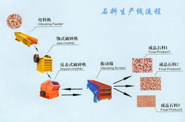 供应上海路桥石子生产线 高效石子生产线