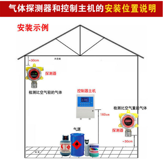 福建广西云南甲烷气体浓度报警器，甲烷气体泄漏检测仪