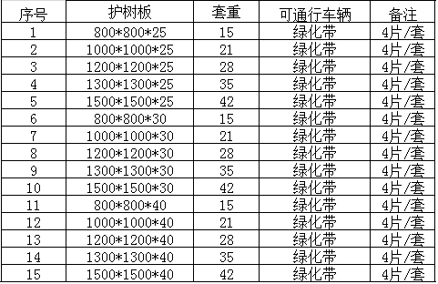 成都蒲江县护树板经久耐用护树板优质厂家