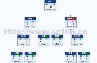 网络销售提成方案|网络电话软件开发