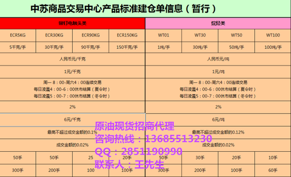 合肥正规现货招商平台中苏烷烃代理招商