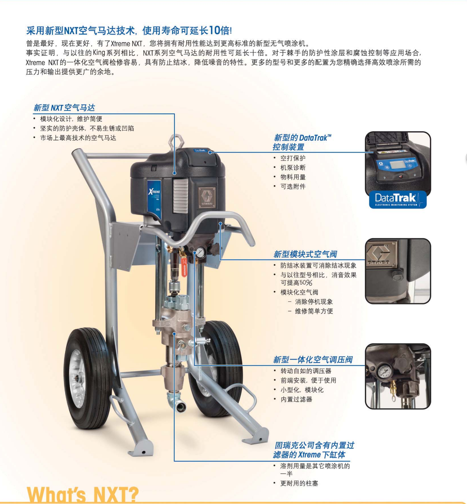 美国固瑞克x55x60x70工业喷涂机