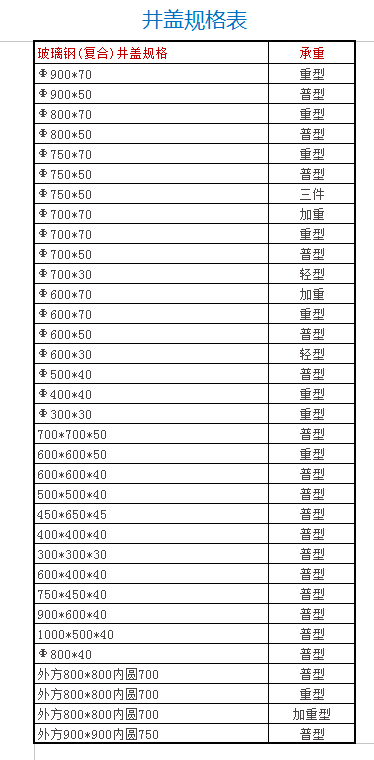 成都邛崃市复合井盖的规格模塑复合井盖