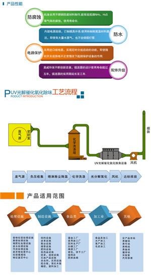 广汉废水治理 意晟供 广汉废水治理所需流程工艺步骤