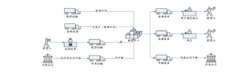 江苏物流ERP管理系统提供商 ERP管理系统用户满意 诺构供