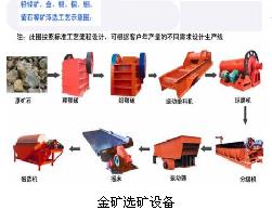 铂思特金和银矿石的低成本处理方法，采金船提金跳汰机