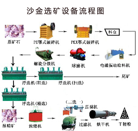 铂思特复杂金矿石选矿方法，金矿石浸出工艺，金矿石浮选捕收剂