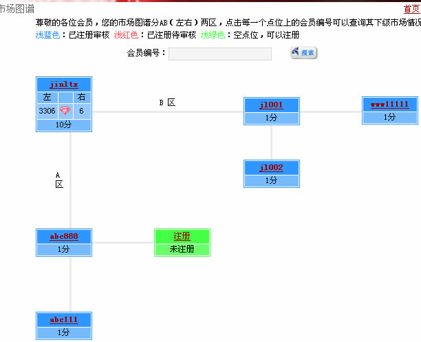 直销系统软件下载|股票直销软件|php直销软件